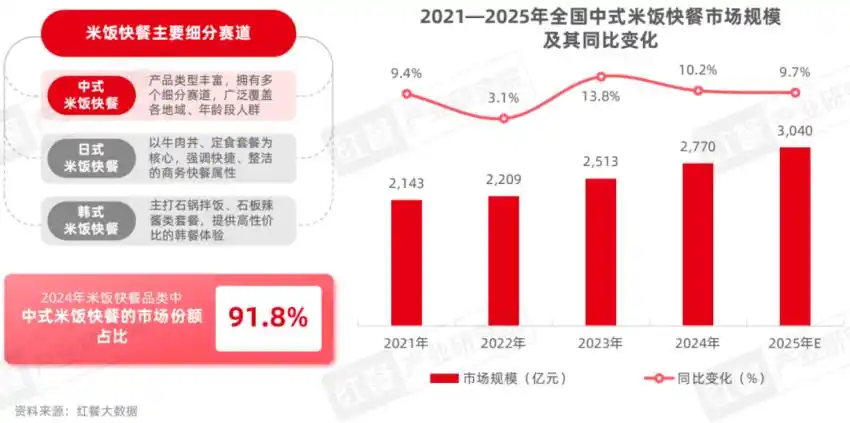 快餐连锁品牌行业数据