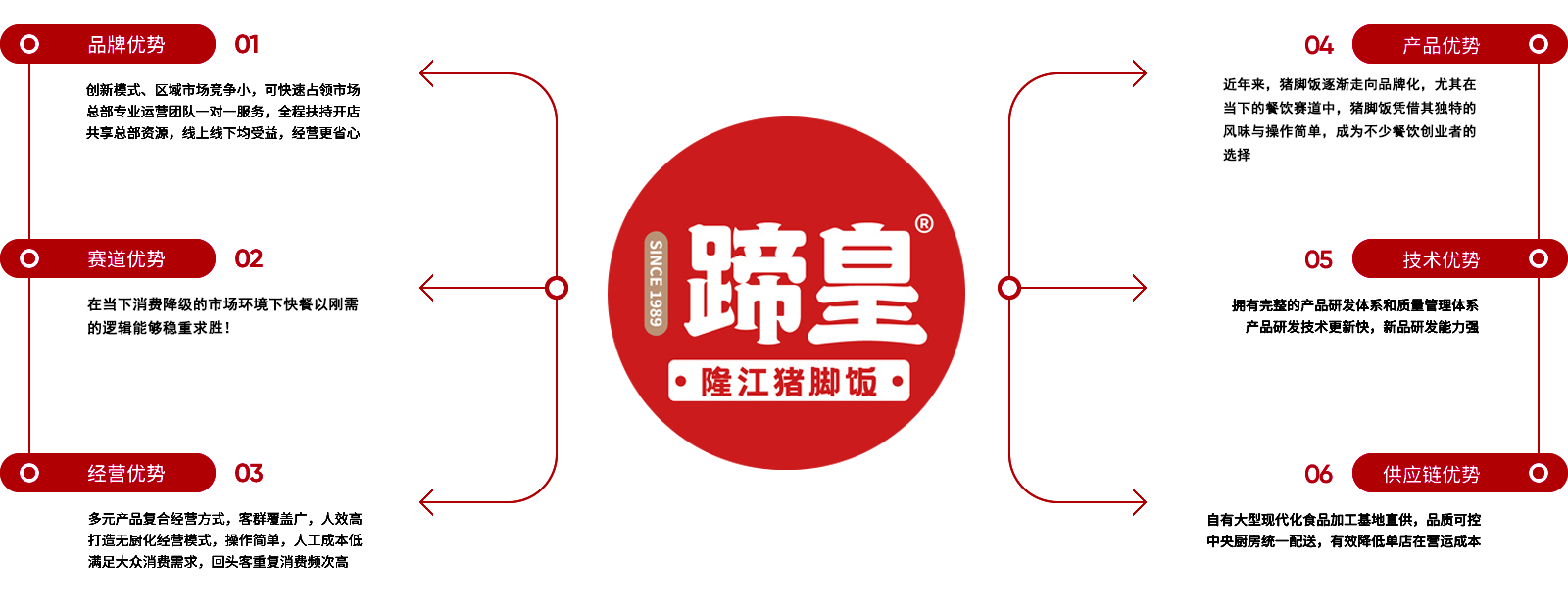 蹄皇品牌合作优势